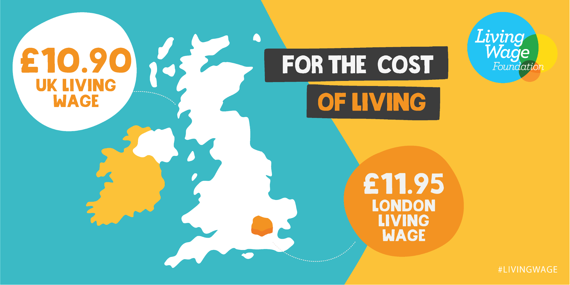 Real Living Wage Update